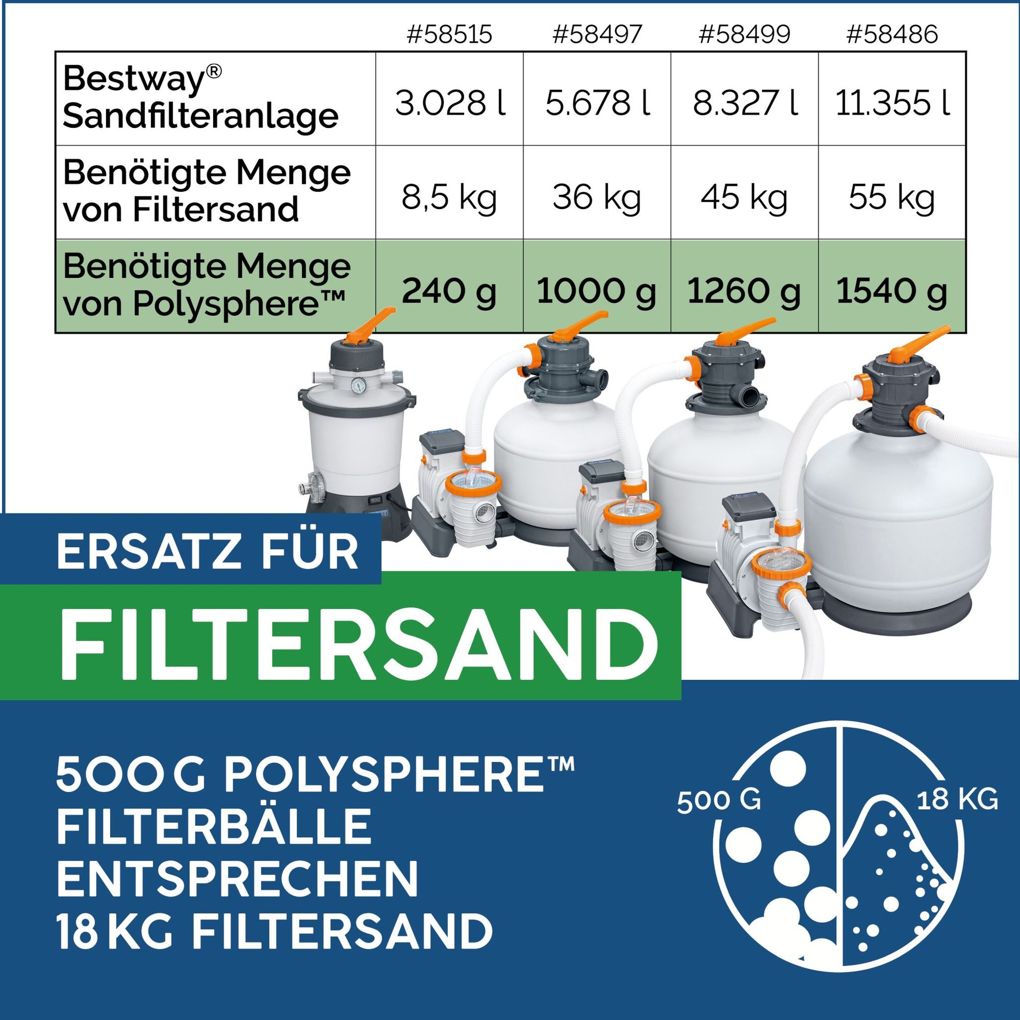 Bestway Polysphere Filterbälle Bestway Polysphere Filterbälle